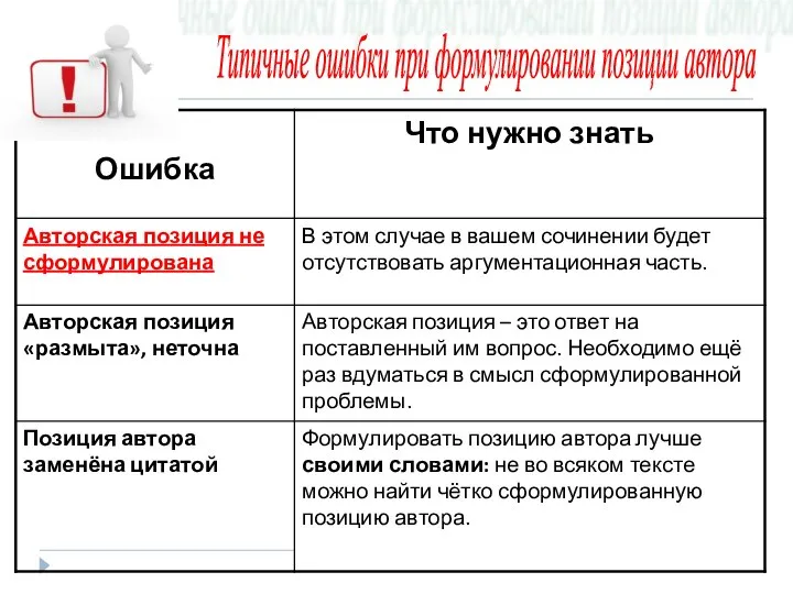 Типичные ошибки при формулировании позиции автора