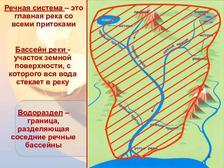 Речная система – это главная река со всеми притоками Бассейн реки