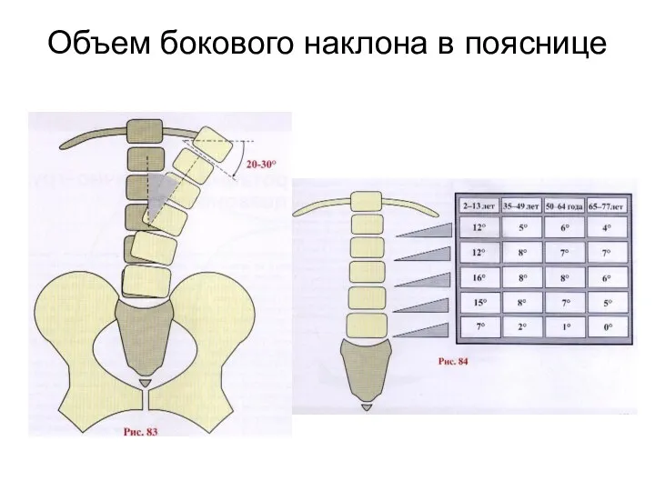 Объем бокового наклона в пояснице