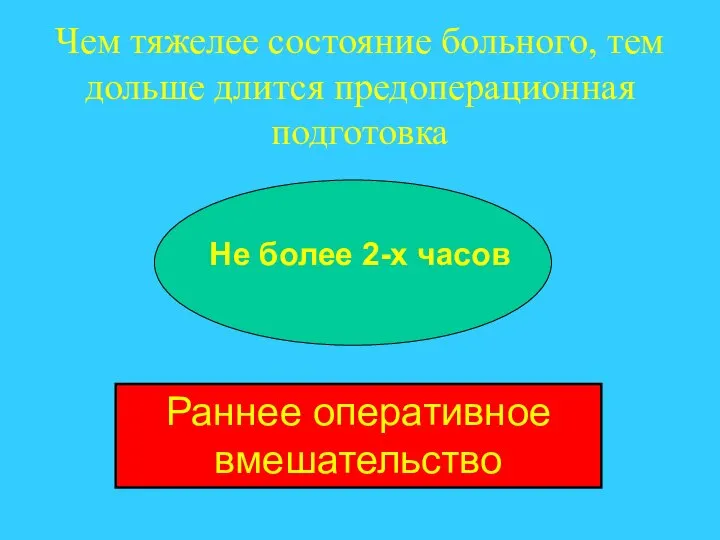 Чем тяжелее состояние больного, тем дольше длится предоперационная подготовка Раннее оперативное вмешательство Не более 2-х часов