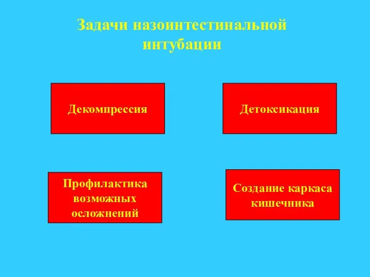 Задачи назоинтестинальной интубации Декомпрессия Детоксикация Создание каркаса кишечника Профилактика возможных осложнений