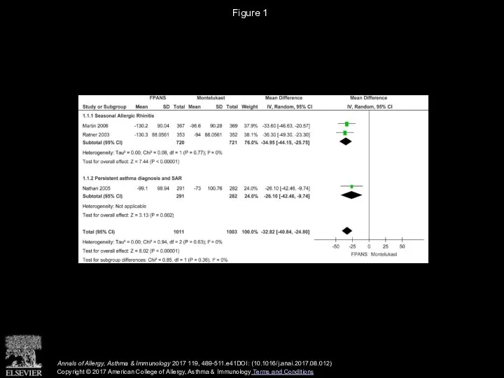 Figure 1 Annals of Allergy, Asthma & Immunology 2017 119, 489-511.e41DOI: