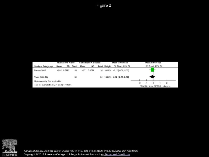 Figure 2 Annals of Allergy, Asthma & Immunology 2017 119, 489-511.e41DOI: