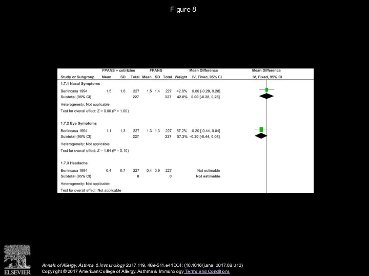 Figure 8 Annals of Allergy, Asthma & Immunology 2017 119, 489-511.e41DOI: