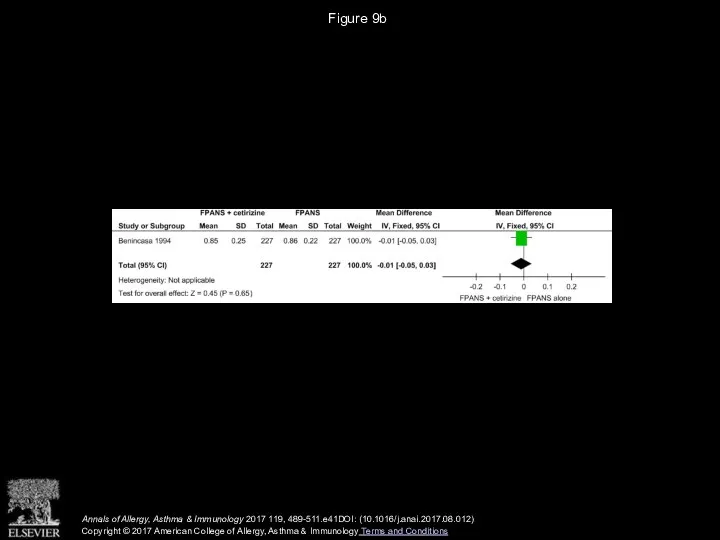 Figure 9b Annals of Allergy, Asthma & Immunology 2017 119, 489-511.e41DOI: