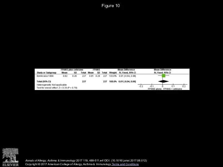 Figure 10 Annals of Allergy, Asthma & Immunology 2017 119, 489-511.e41DOI: