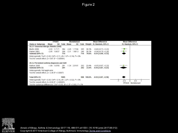 Figure 2 Annals of Allergy, Asthma & Immunology 2017 119, 489-511.e41DOI: