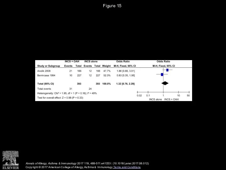 Figure 15 Annals of Allergy, Asthma & Immunology 2017 119, 489-511.e41DOI: