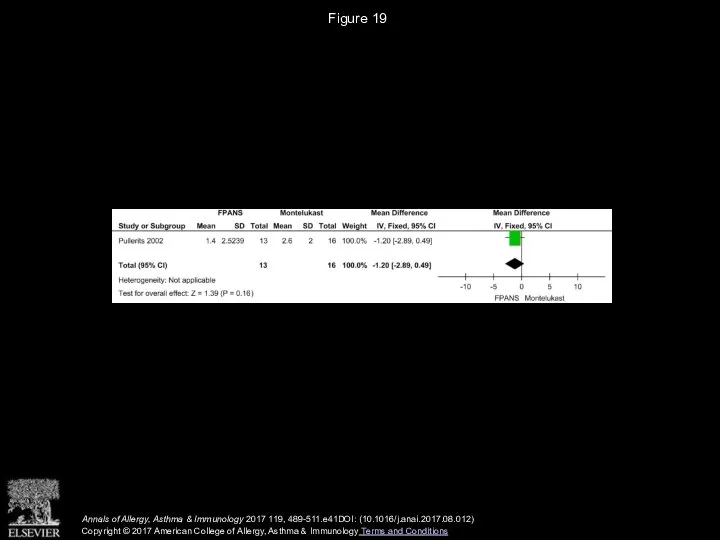 Figure 19 Annals of Allergy, Asthma & Immunology 2017 119, 489-511.e41DOI: