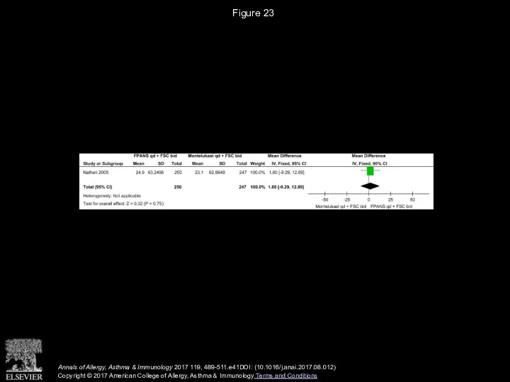 Figure 23 Annals of Allergy, Asthma & Immunology 2017 119, 489-511.e41DOI: