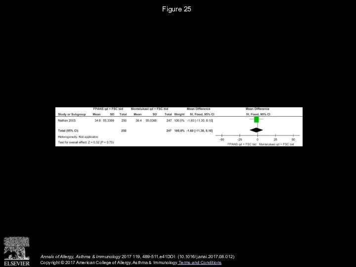 Figure 25 Annals of Allergy, Asthma & Immunology 2017 119, 489-511.e41DOI: