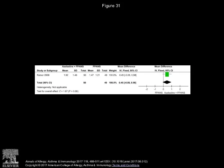 Figure 31 Annals of Allergy, Asthma & Immunology 2017 119, 489-511.e41DOI: