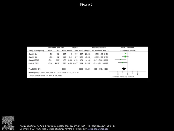 Figure 6 Annals of Allergy, Asthma & Immunology 2017 119, 489-511.e41DOI: