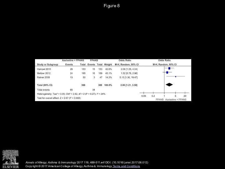 Figure 8 Annals of Allergy, Asthma & Immunology 2017 119, 489-511.e41DOI: