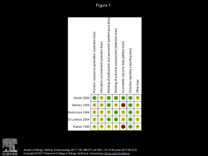 Figure 1 Annals of Allergy, Asthma & Immunology 2017 119, 489-511.e41DOI: