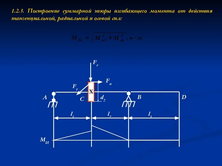 1.2.3. Построение суммарной эпюры изгибающего момента от действия тангенциальной, радиальной и