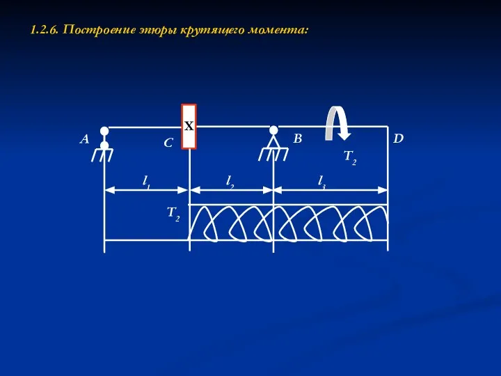 1.2.6. Построение эпюры крутящего момента: A C B D T2 l1 l2 l3 Т2