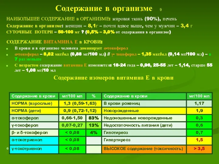 Содержание в организме 9 НАИБОЛЬШЕЕ СОДЕРЖАНИЕ в ОРГАНИЗМЕ: жировая ткань (90%),