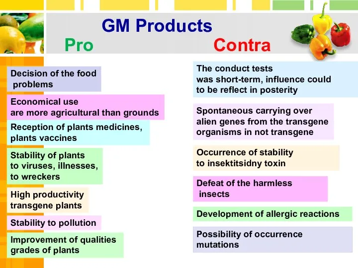 GM Products High productivity transgene plants Decision of the food problems