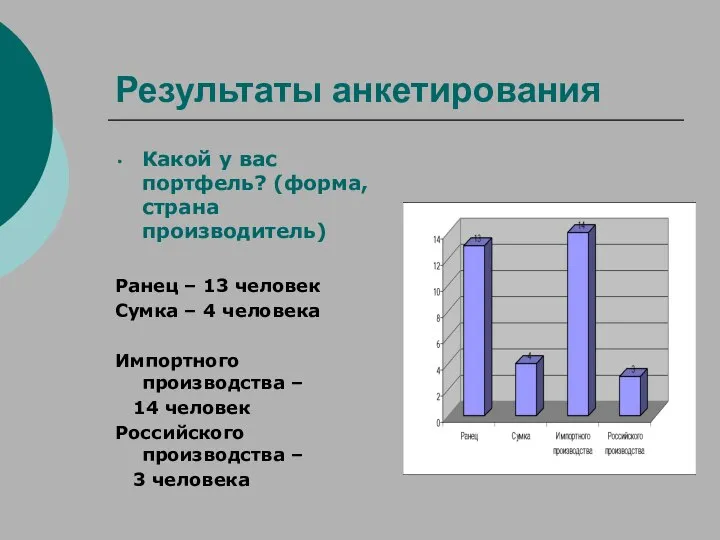 Результаты анкетирования Какой у вас портфель? (форма, страна производитель) Ранец –