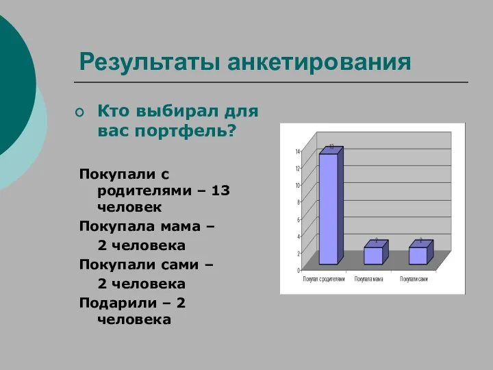 Результаты анкетирования Кто выбирал для вас портфель? Покупали с родителями –