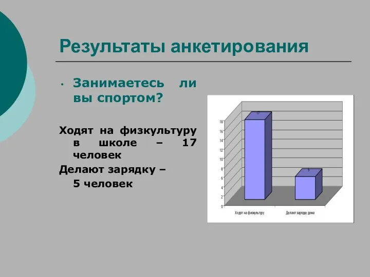 Результаты анкетирования Занимаетесь ли вы спортом? Ходят на физкультуру в школе