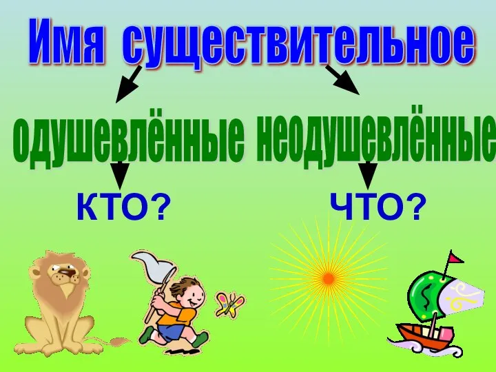 Имя существительное одушевлённые неодушевлённые КТО? ЧТО?