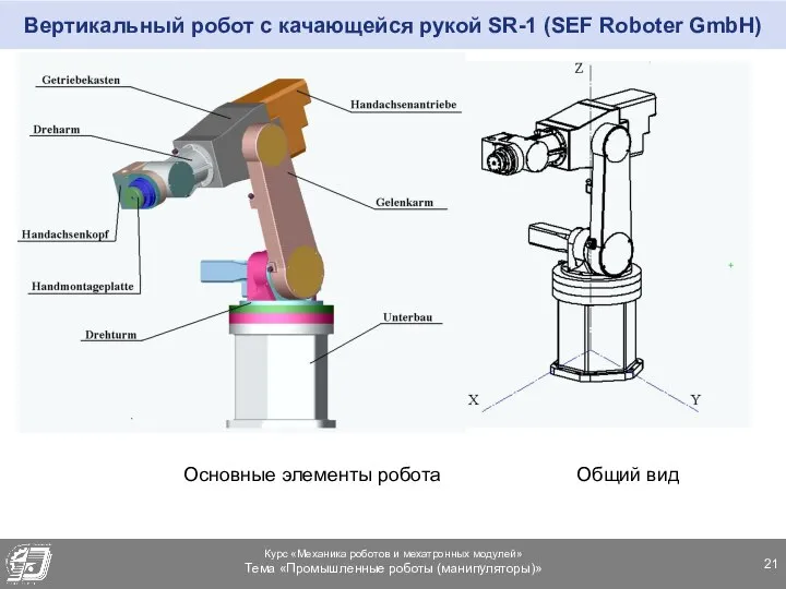 Вертикальный робот с качающейся рукой SR-1 (SEF Roboter GmbH) Основные элементы робота Общий вид