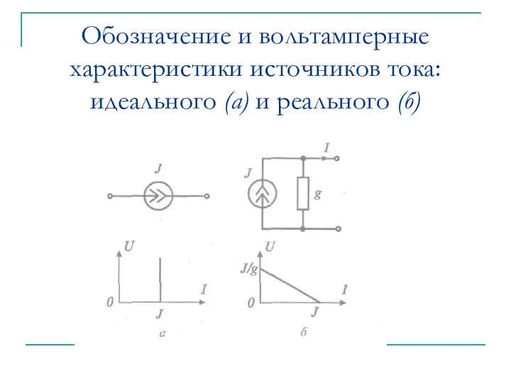 Обозначение и вольтамперные характеристики источников тока: идеального (а) и реального (б)