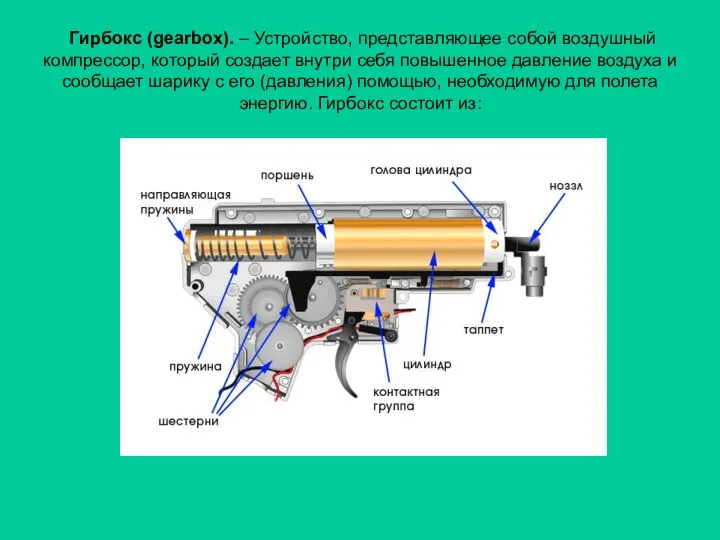 Гирбокс (gearbox). – Устройство, представляющее собой воздушный компрессор, который создает внутри