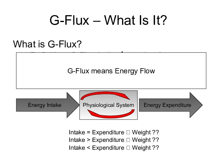 G-Flux – What Is It? What is G-Flux? Definition: G-Flux is