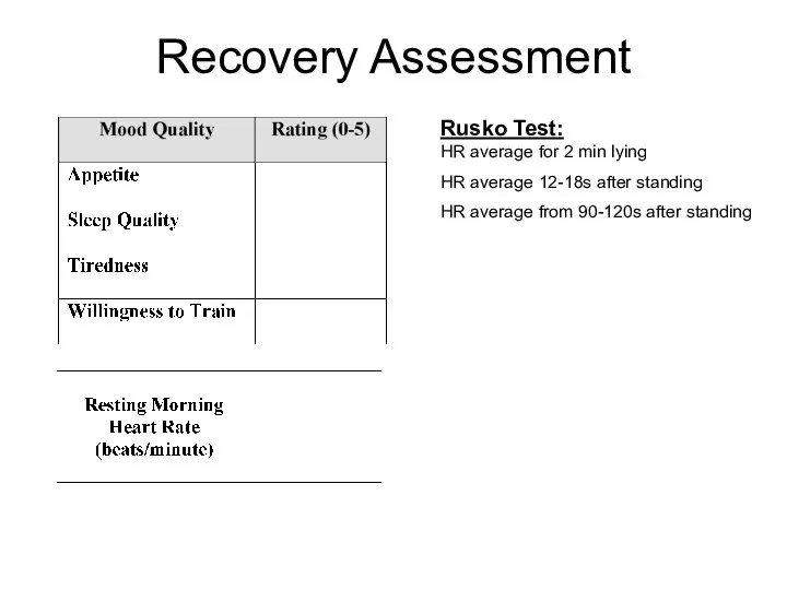 Recovery Assessment Rusko Test: HR average for 2 min lying HR
