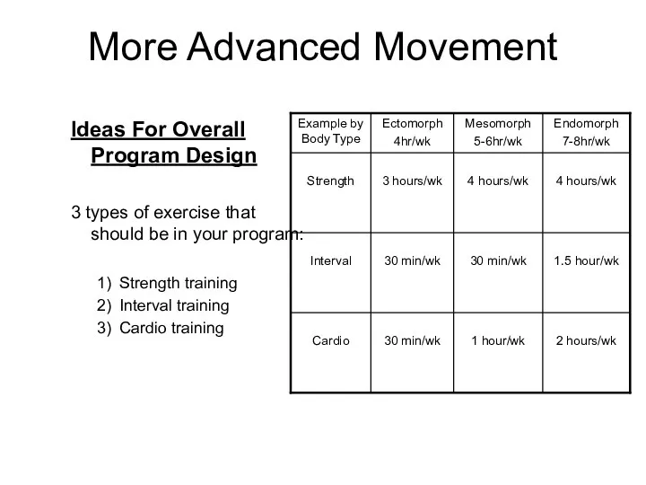 More Advanced Movement Ideas For Overall Program Design 3 types of