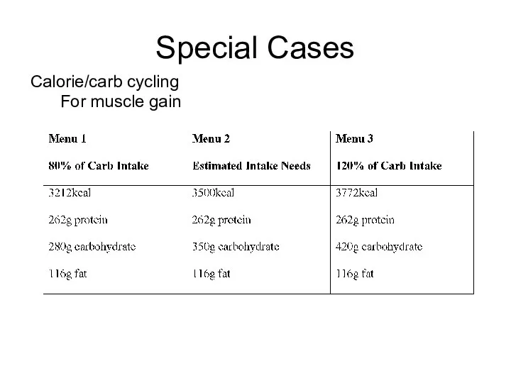 Calorie/carb cycling For muscle gain Special Cases