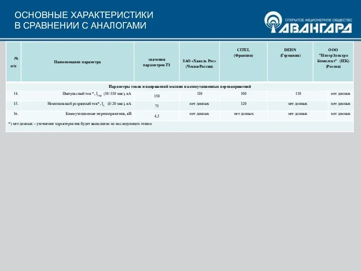 ОСНОВНЫЕ ХАРАКТЕРИСТИКИ В СРАВНЕНИИ С АНАЛОГАМИ