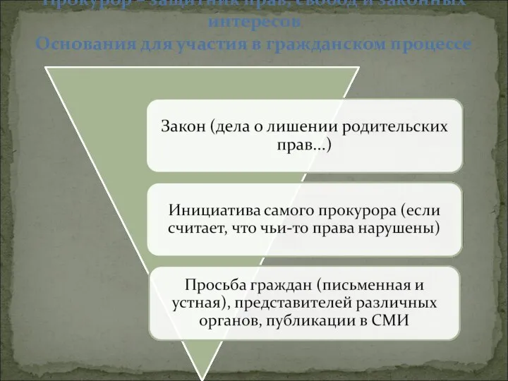 Прокурор – защитник прав, свобод и законных интересов Основания для участия в гражданском процессе