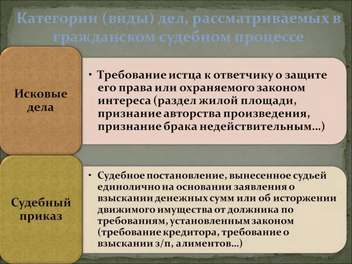 Категории (виды) дел, рассматриваемых в гражданском судебном процессе