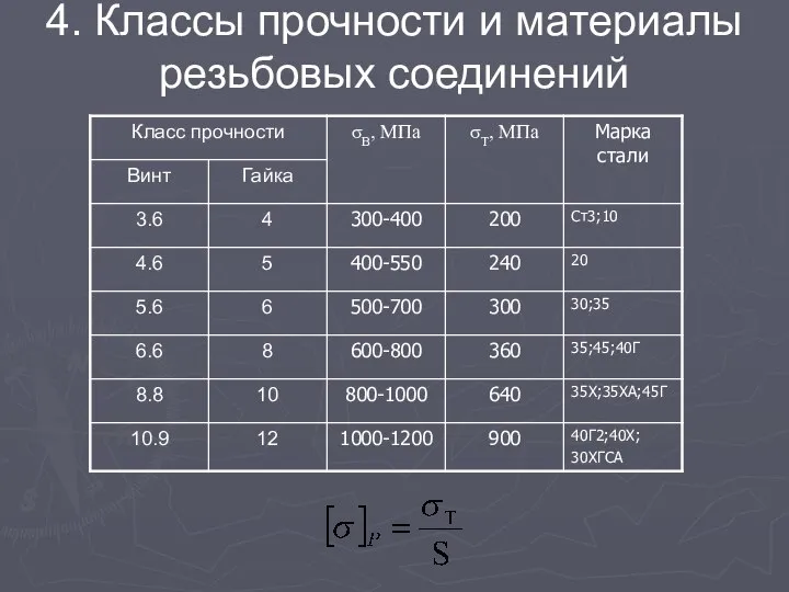 4. Классы прочности и материалы резьбовых соединений