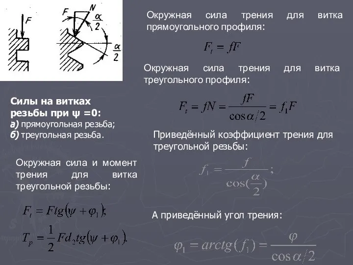 Силы на витках резьбы при ψ =0: а) прямоугольная резьба; б)