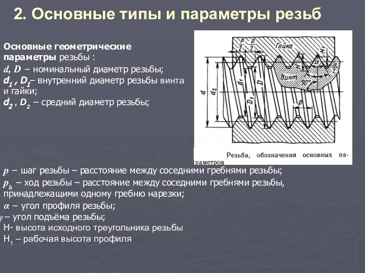 2. Основные типы и параметры резьб Основные геометрические параметры резьбы :