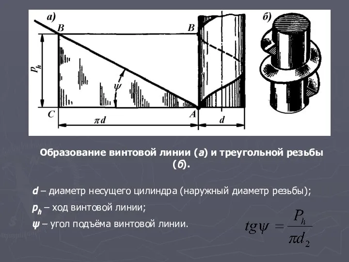 Образование винтовой линии (а) и треугольной резьбы (б). d – диаметр