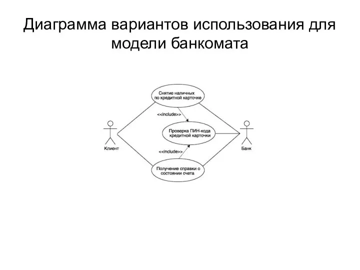 Диаграмма вариантов использования для модели банкомата