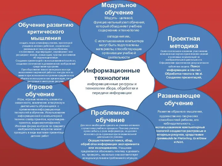 Информационные технологии информационные ресурсы и технологии сбора, обработки и передачи информации