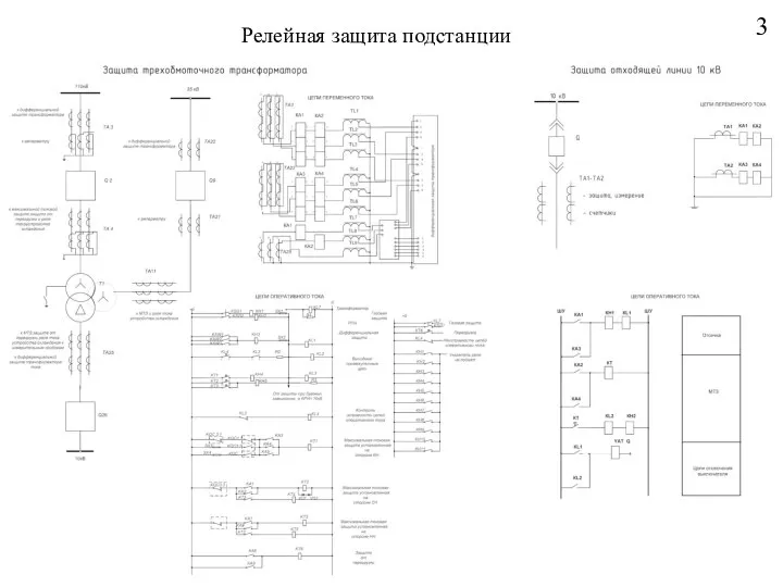 3 Релейная защита подстанции