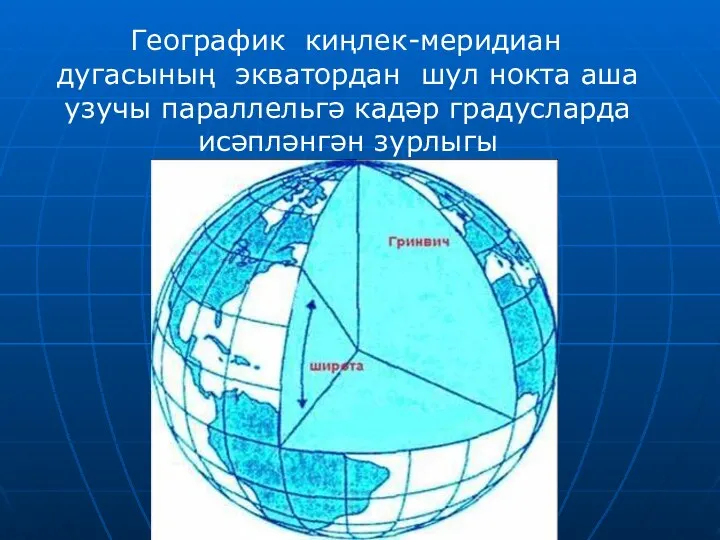 Географик киңлек-меридиан дугасының экватордан шул нокта аша узучы параллельгә кадәр градусларда исәпләнгән зурлыгы
