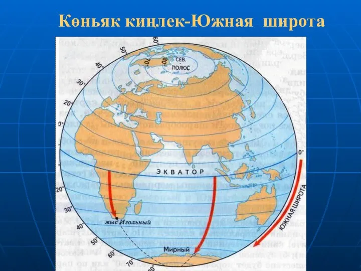 Көньяк киңлек-Южная широта