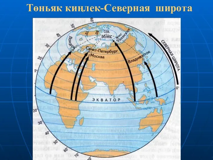 Төньяк киңлек-Северная широта