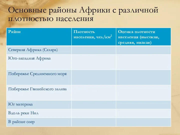 Основные районы Африки с различной плотностью населения