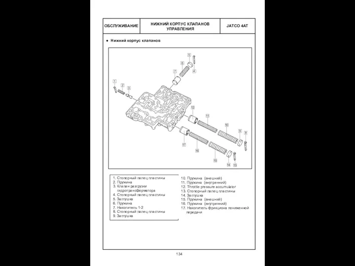 ОБСЛУЖИВАНИЕ НИЖНИЙ КОРПУС КЛАПАНОВ УПРАВЛЕНИЯ 1. Стопорный палец пластины 2. Пружина