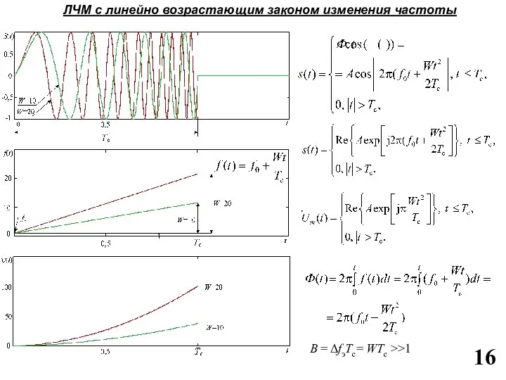 ЛЧМ с линейно возрастающим законом изменения частоты B = ΔfэTc= WTc >>1